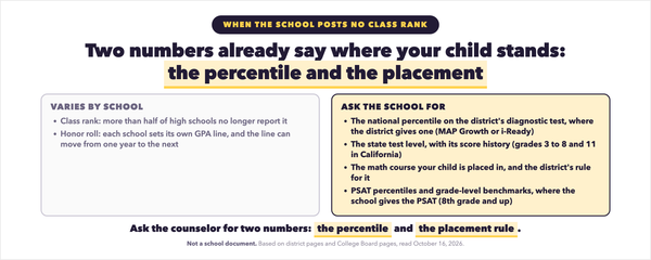 Where Does Your Child Stand When the School Posts No Class Rank?