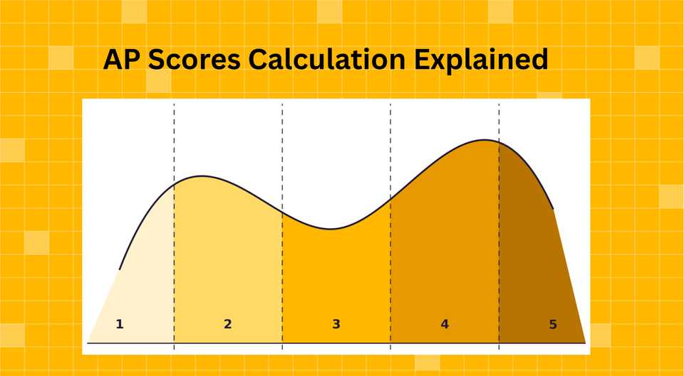 How Are AP Scores Calculated? Complete Guide [2026]