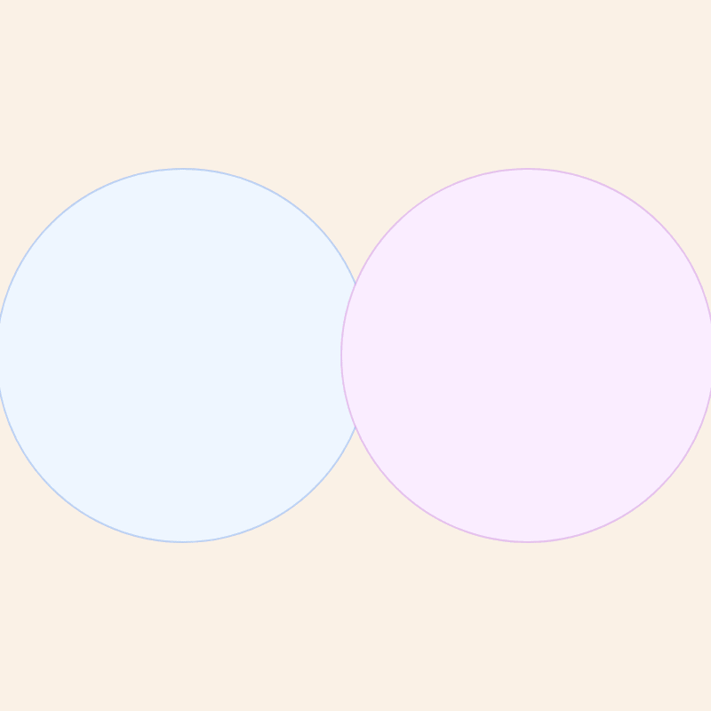 Math skills and math mindset as two overlapping circles, meeting at MathFit